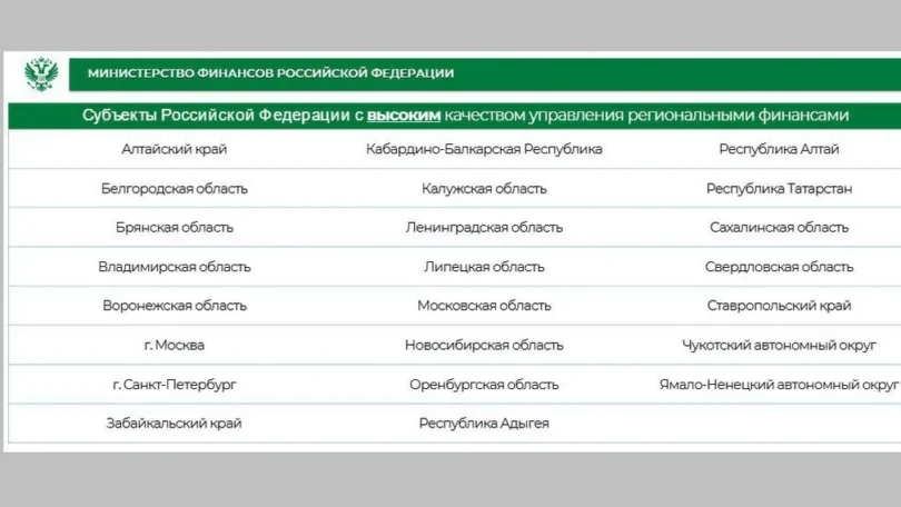 Брянская область подтвердила высокий уровень управления финансами региона