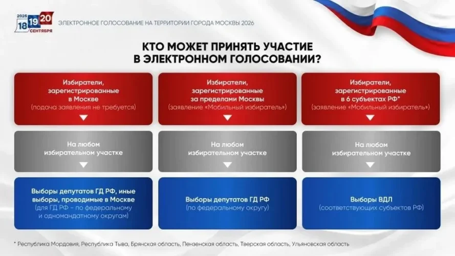 Жители Брянской области смогут проголосовать на выборах губернатора и депутатов в Москве