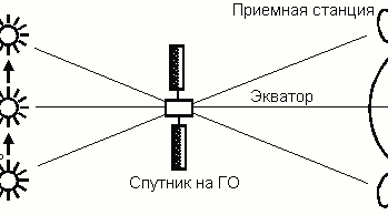 17 сентября на Брянщине начинается осенняя солнечная интерференция